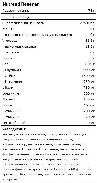Состав Nutrend Regener