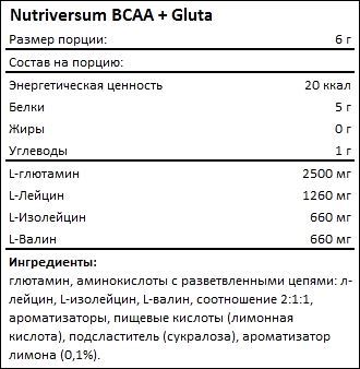 Состав Nutriversum BCAA Gluta