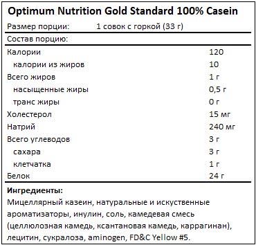 Состав 100% Casein Gold Standard
