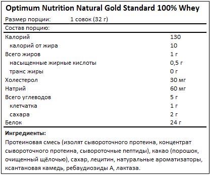 Состав Natural 100% Whey Gold Standard от Optimum Nutrition