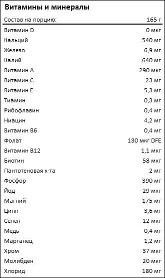 Витамины и минералы в Pro Gainer