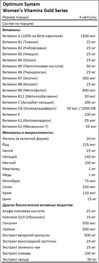 Состав Optimum System Womens Vitamins Gold Series