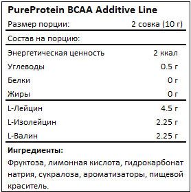 Состав BCAA Additive Line от PureProtein