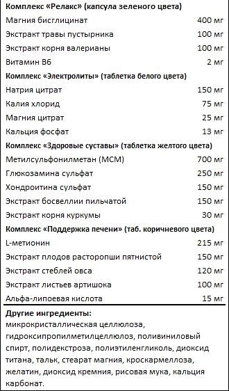 Состав Reckful Monster Pak
