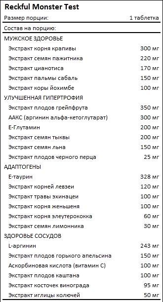 Состав Reckful Monster Test