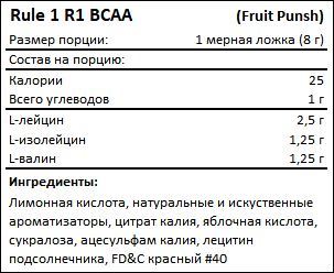 Состав R1 BCAA от Rule 1