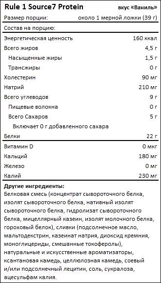 Состав Rule 1 Source 7 Protein