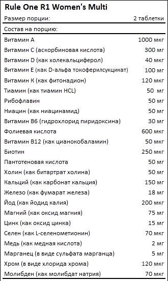 Состав Rule One Womens Multi