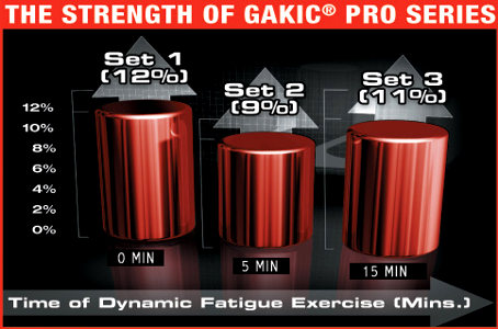 Сила от GAKIC Pro Series