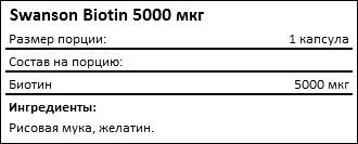 Состав Swanson Biotin 5000 мкг