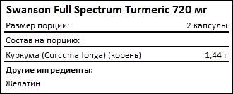 Состав Swanson Full Spectrum Turmeric