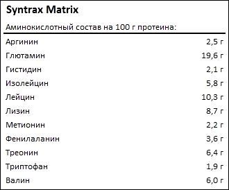Аминокислотный состав Syntrax Matrix
