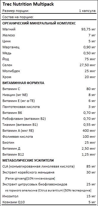 Состав Trec Nutrition Multipack