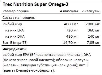 Состав Trec Nutrition Super Omega-3