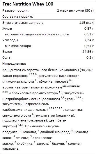 Состав протеина Trec Nutrition Whey 100