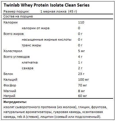 Состав Whey Protein Isolate Clean Series от Twinlab