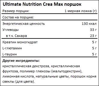 Состав Ultimate Nutrition Crea Max