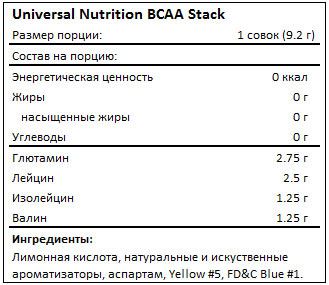 Состав Universal Nutrition BCAA Stack